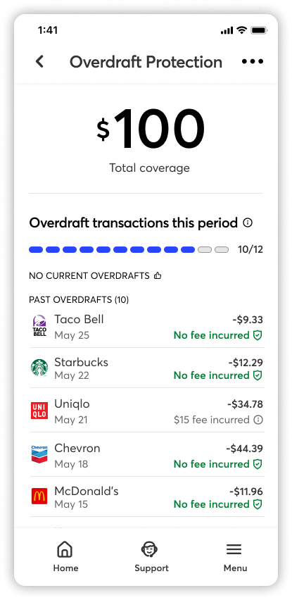 Works overdraft protection past overdrafts limit of 13